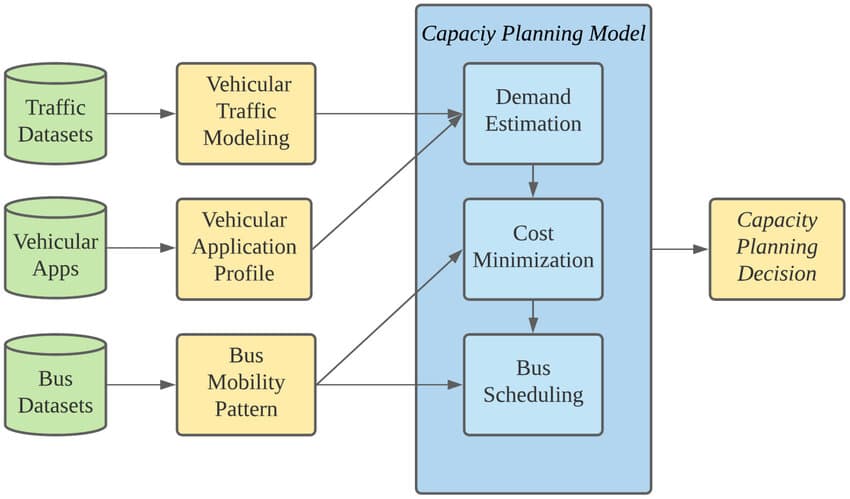 Data Planning Flowchart