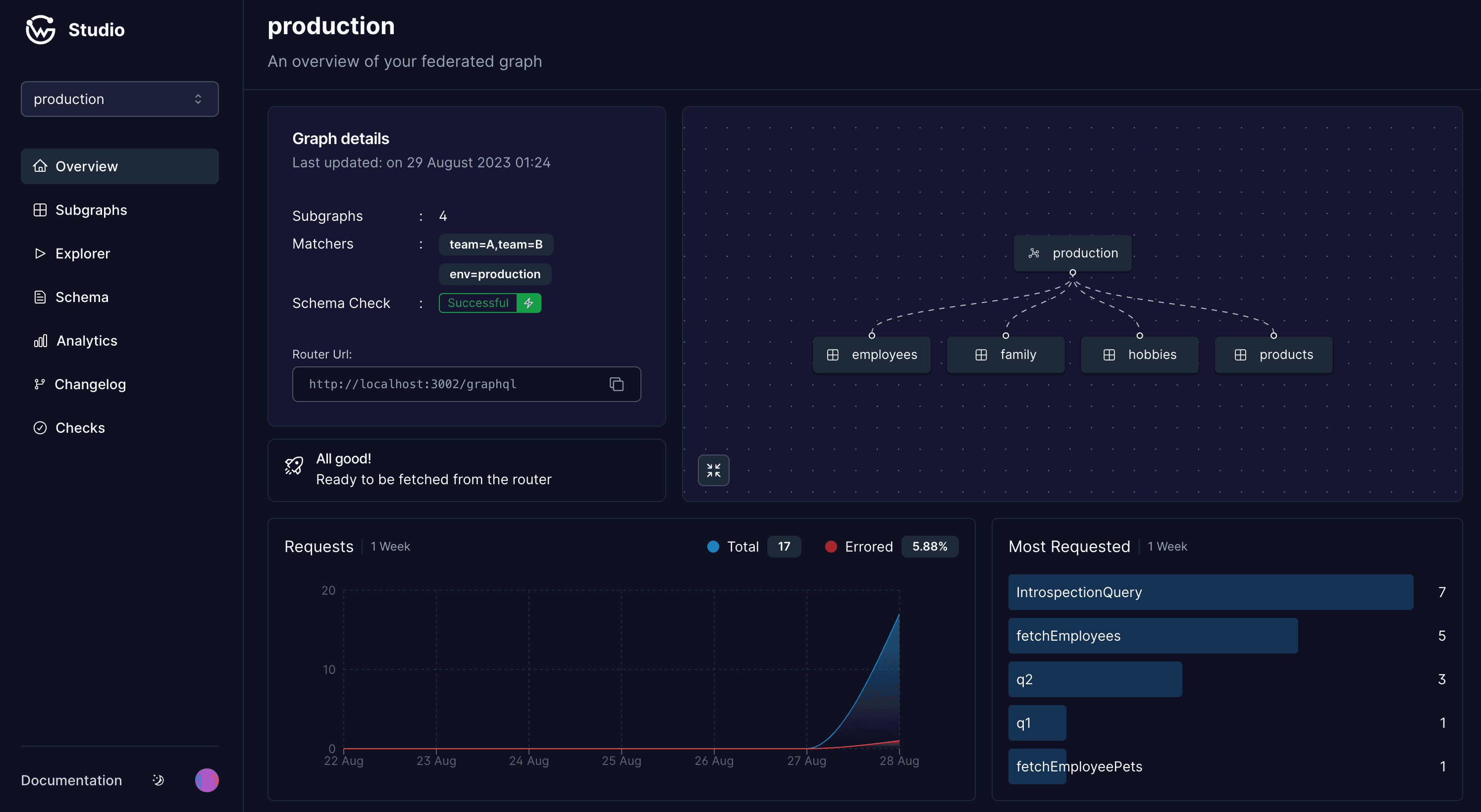 Cosmo Dashboard