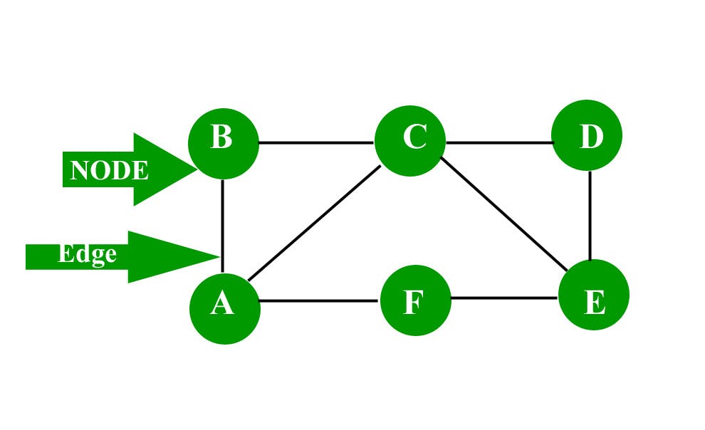 Graph with Edges and Nodes