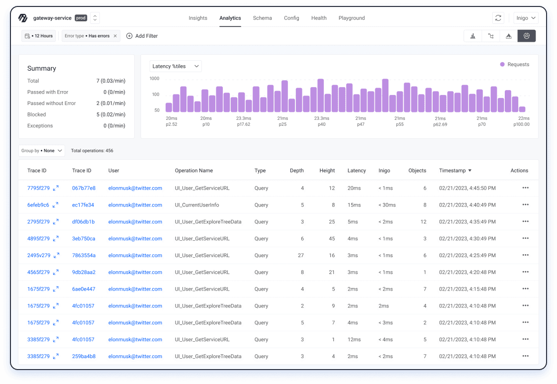 Inigo GraphQL Analytics