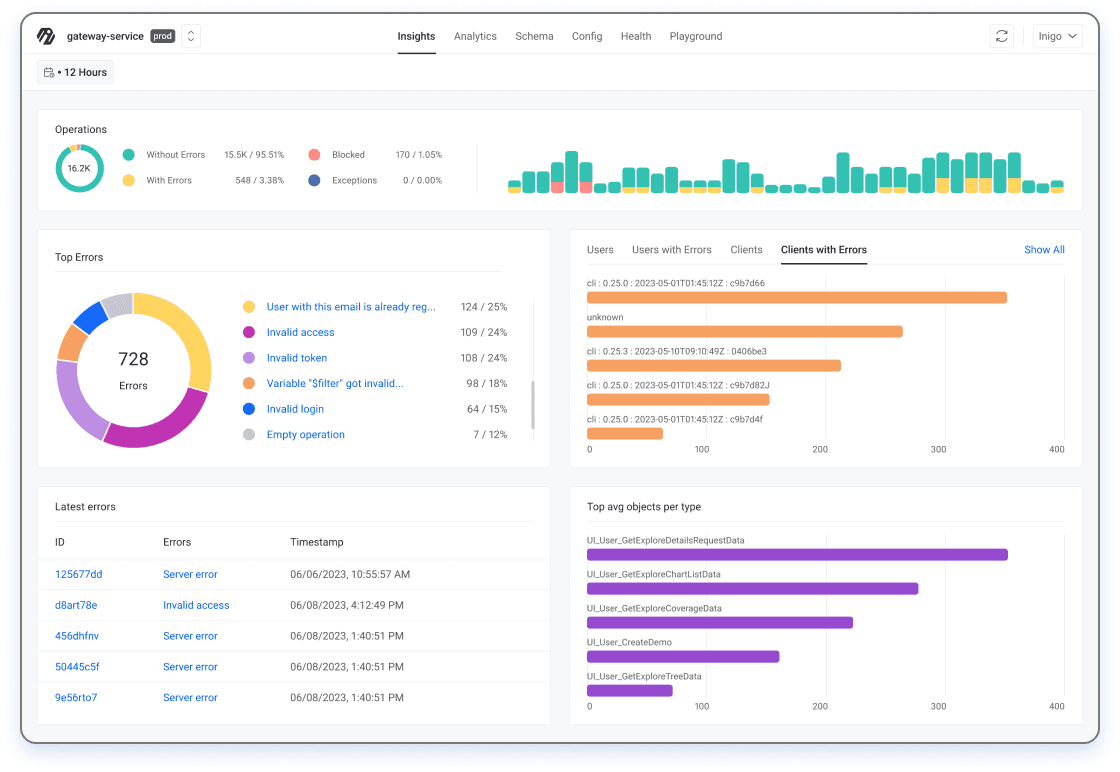 Inigo GraphQL Insights