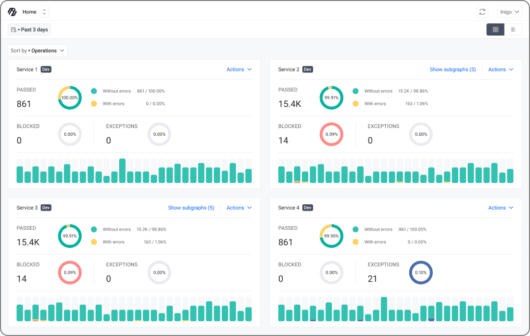 Inigo GraphQL Overview