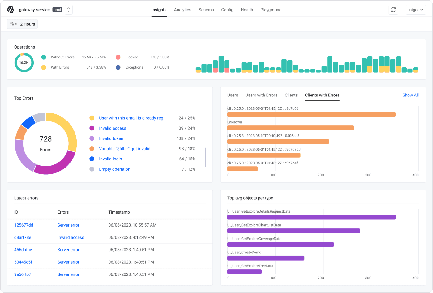 Inigo Dashboard