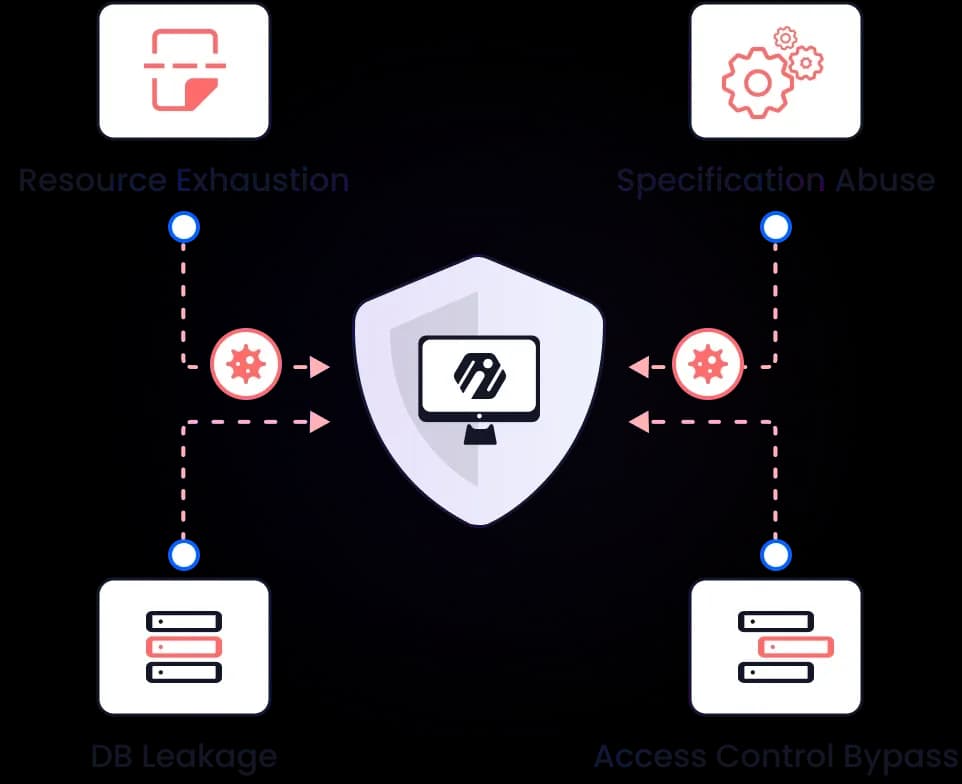 Inigo Graphql Attack Surface