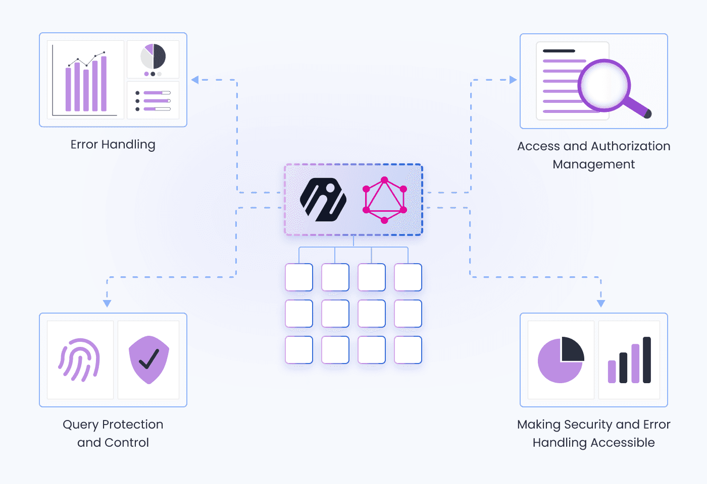 Inigo Security Scope