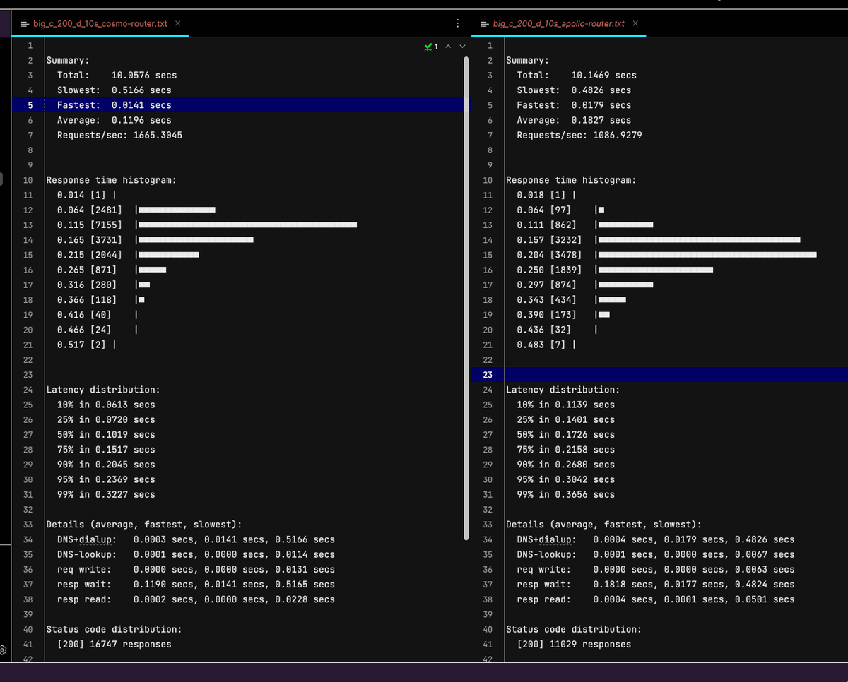 Cosmo Benchmarks