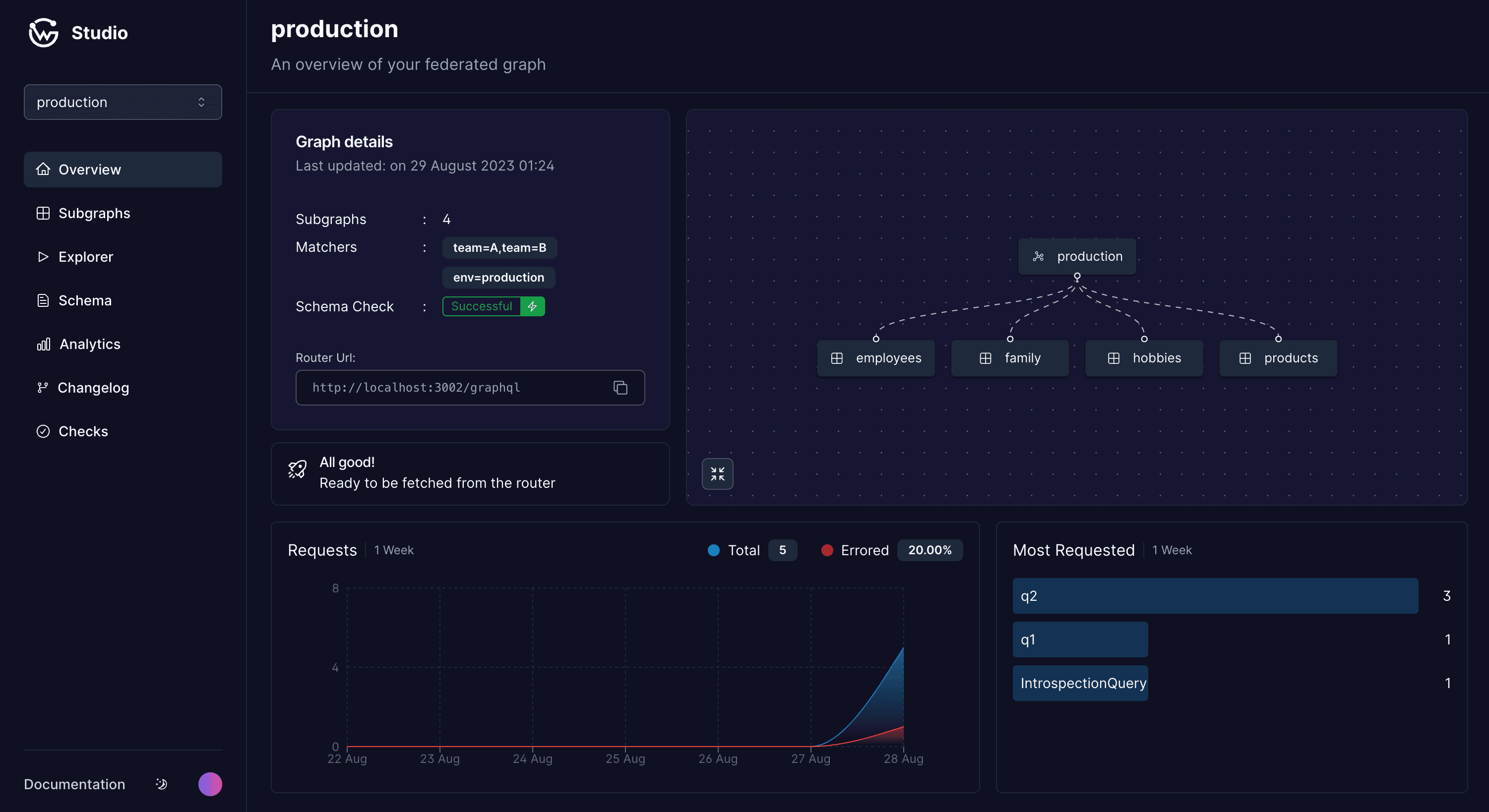 Cosmo Overview