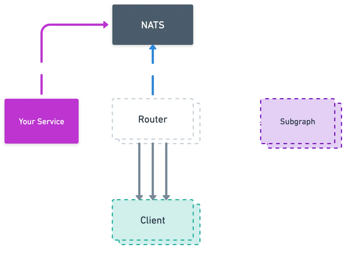 WunderGraph Cosmo Overview