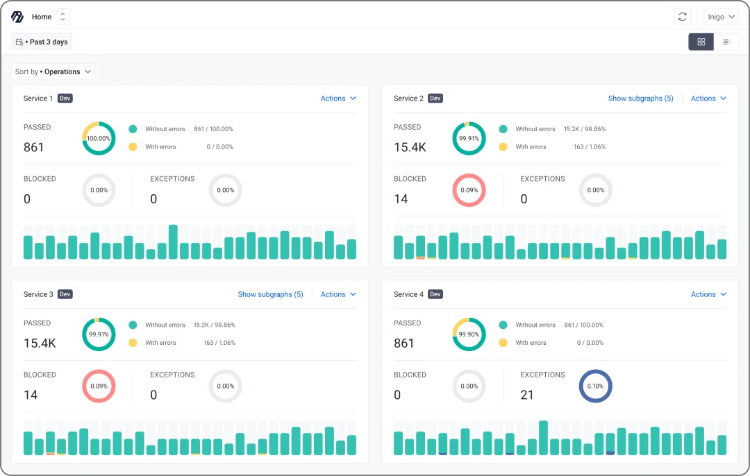 Inigo GraphQL Overview